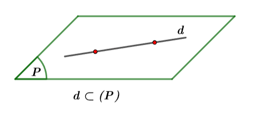 Đường thẳng và mặt phẳng song song Kết nối tri thức