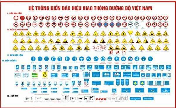 Giải Mĩ thuật 4 Chân trời bản 2 bài 15: Văn hóa tham gia giao thông
