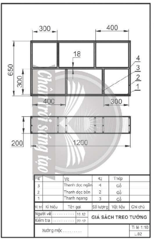 Đánh dấu tích vào ô trống trước mô tả đúng về giá sách