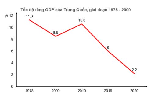 Địa lí 11 Kết nối tri thức bài 27