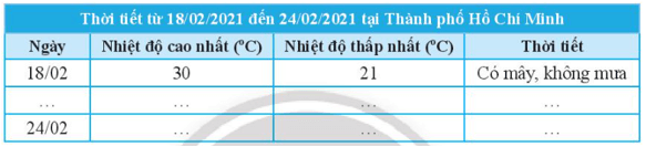 Thực hành 1 trang 90 Toán 7 Tập 1 Chân trời sáng tạo