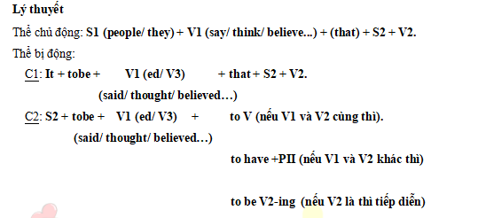 Lý thuyết It is said that
