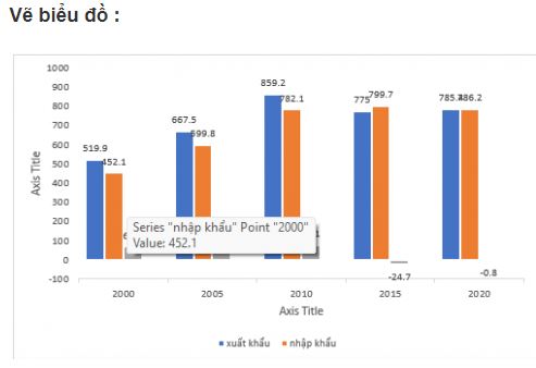 Địa lí 11 Chân trời sáng tạo bài 24