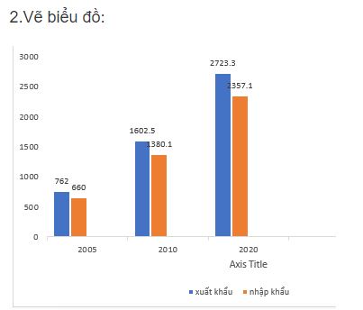 Địa lí 11 Chân trời sáng tạo bài 26