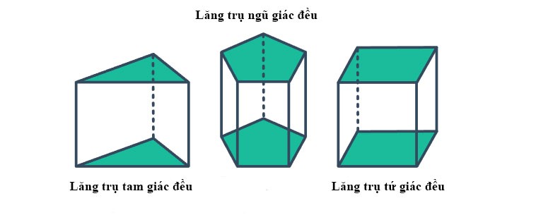 Hai mặt phẳng vuông góc Kết nối tri thức