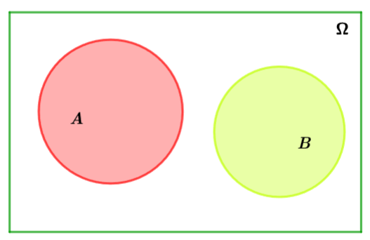 Công thức cộng xác suất Kết nối tri thức