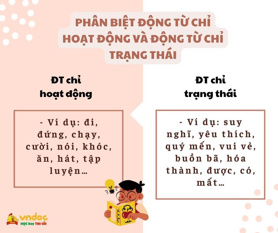 bai tap phan biet dong tu chi hoat dong va dong tu chi trang thai lop 4 co dap an h2*536716