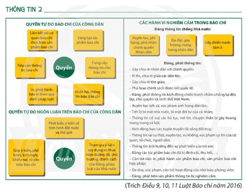 Kinh tế Pháp luật 11 Chân trời sáng tạo bài 20