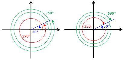 Góc lượng giác Chân trời sáng tạo