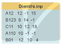 Tin học 11 Kết nối tri thức bài 29