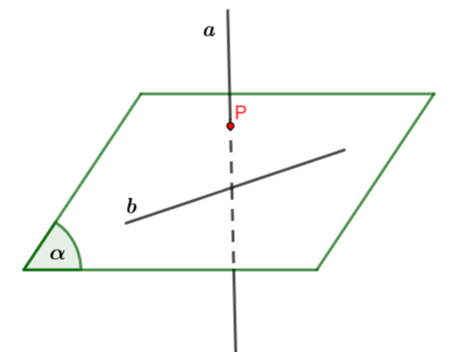 Hai đường thẳng song song CTST