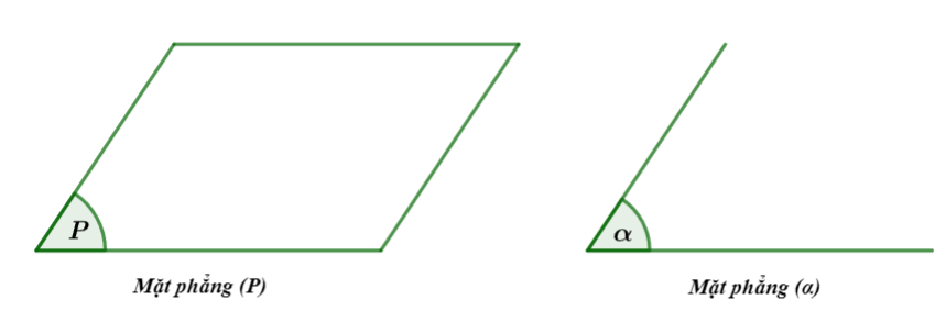 Điểm, đường thẳng và mặt phẳng trong không gian CTST