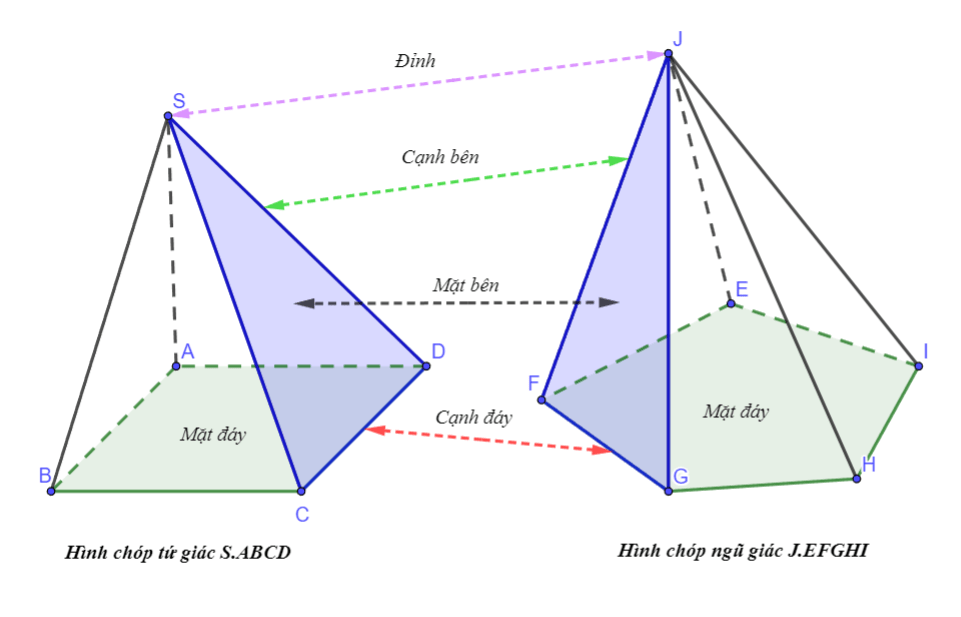 Điểm, đường thẳng và mặt phẳng trong không gian CTST