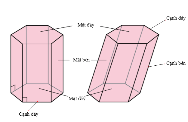 Hai mặt phẳng song song CTST