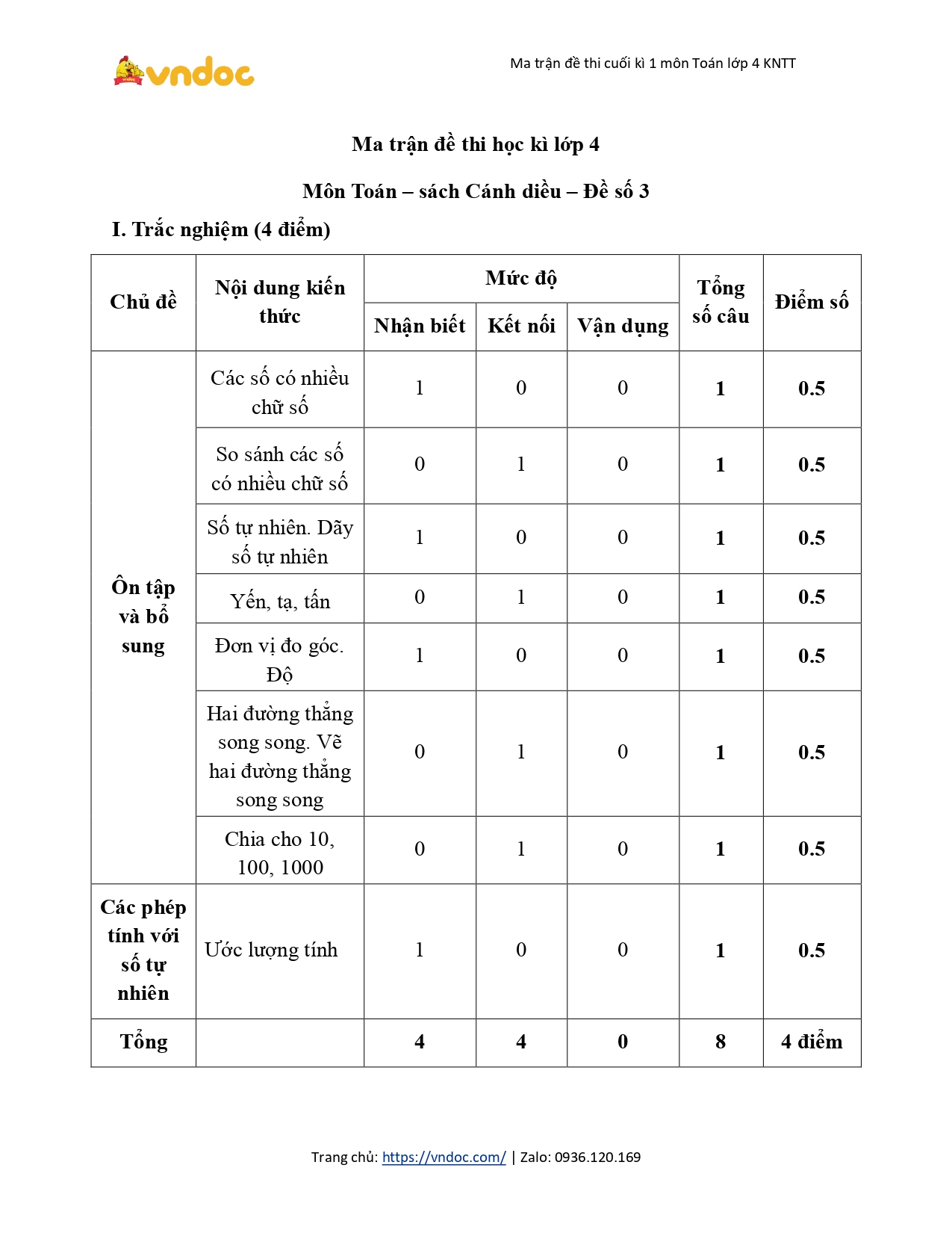 minh hoa ma tran de hoc ki 1 toan 4 cd*544148