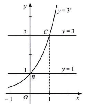 Hàm số mũ. Hàm số lôgarit CTST