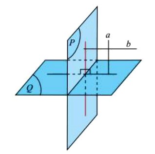 Hai mặt phẳng vuông góc CTST
