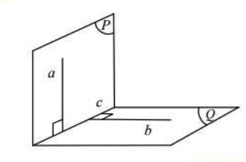 Hai mặt phẳng vuông góc CTST