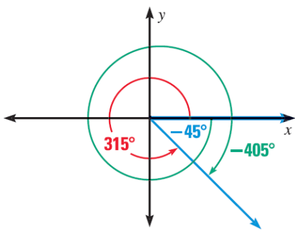 Góc lượng giác. Giá trị lượng giác của góc lượng giác 