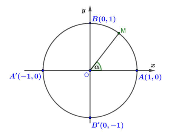 Góc lượng giác. Giá trị lượng giác của góc lượng giác 