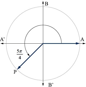 Góc lượng giác. Giá trị lượng giác của góc lượng giác 