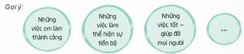 Hoạt động 1, trang 8 SGK Hoạt động trải nghiệm lớp 4.