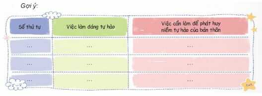 Hoạt động 2, trang 8 SGK Hoạt động trải nghiệm lớp 4