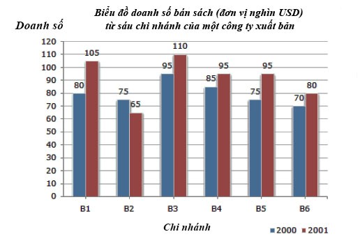 Đề thi học kì 1 Toán 8 Chân trời sáng tạo (Đề 2)