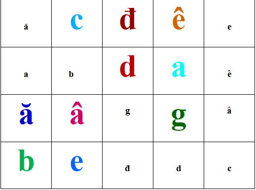Bộ đề thi Trạng nguyên Tiếng Việt lớp 1