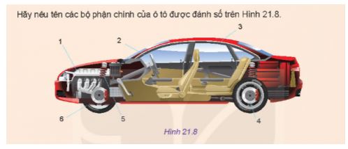 Công nghệ 11 Kết nối tri thức bài 21