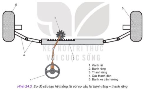 Công nghệ 11 Kết nối tri thức bài 24