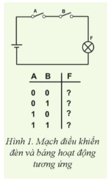 Tin học 11 Cánh diều bài 1