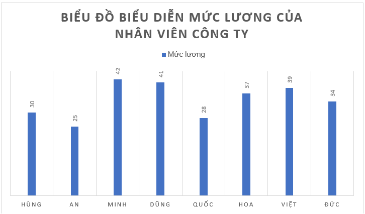 Đề thi học kì 1 Toán 8 Chân trời sáng tạo (Đề 4)