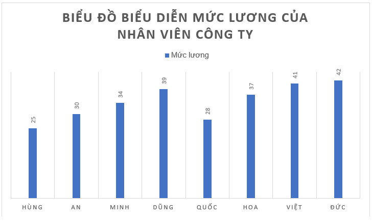 Đề thi học kì 1 Toán 8 Chân trời sáng tạo (Đề 4)