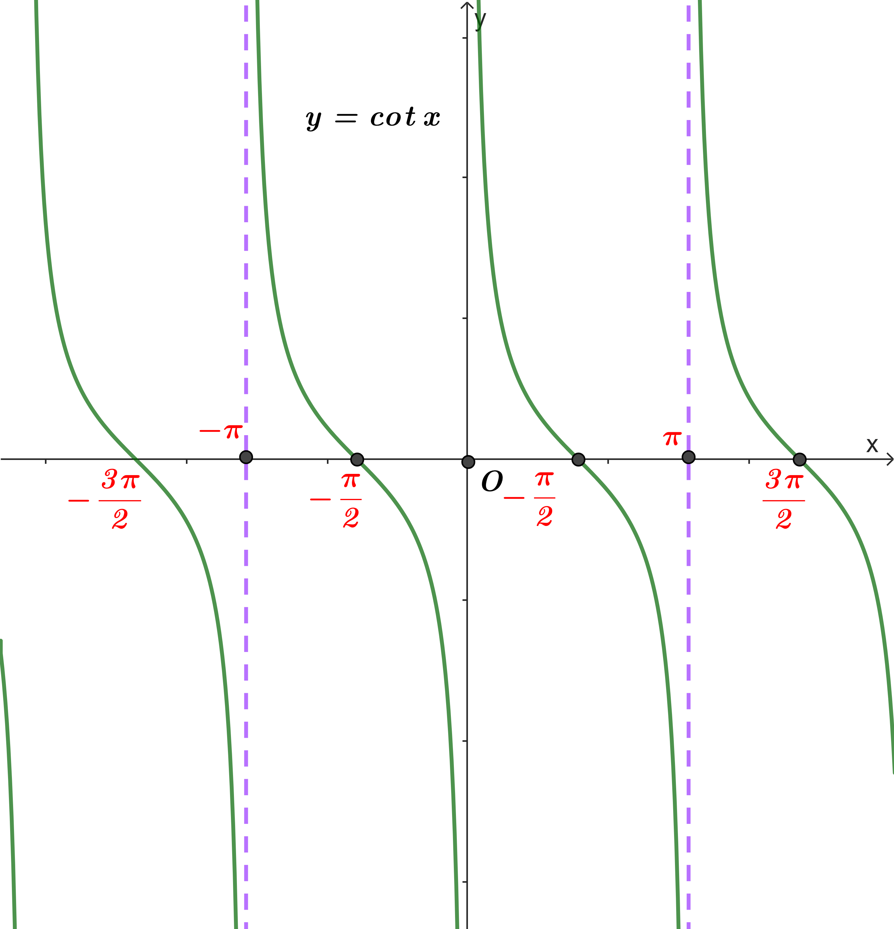 Hàm số lượng giác và đồ thị Cánh Diều