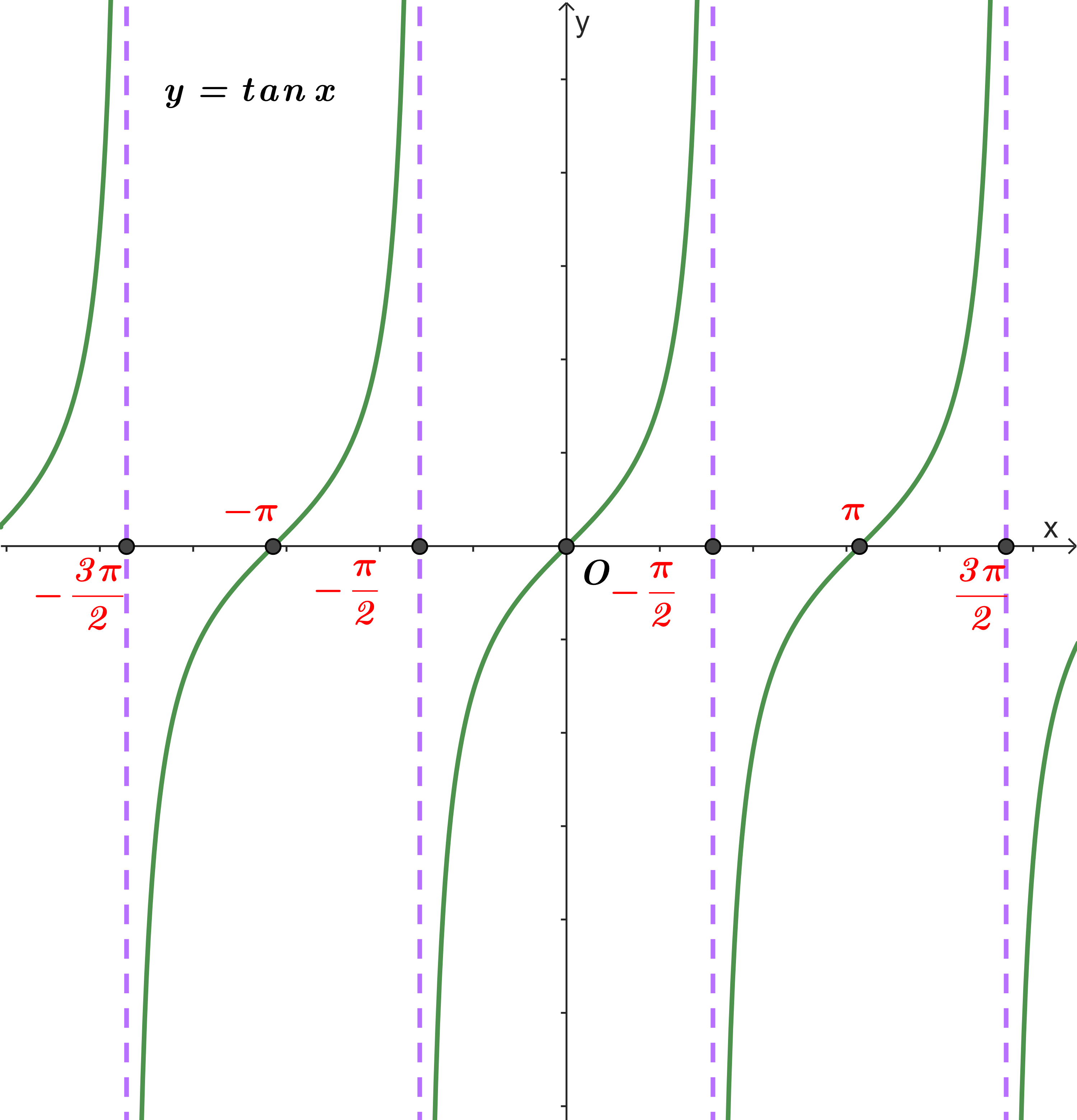 Hàm số lượng giác và đồ thị Cánh Diều