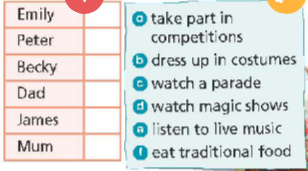 Tiếng Anh 8 Unit 4 4f Skills trang 62 63 64