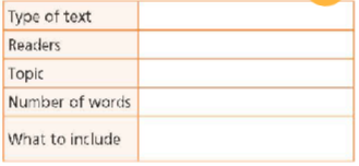 Tiếng Anh 8 Unit 4 4f Skills trang 62 63 64