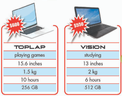 Tiếng Anh 8 unit 5 lesson 1