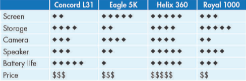 Tiếng Anh 8 unit 5 lesson 3