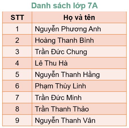 Tin học 11 Cánh diều bài 7