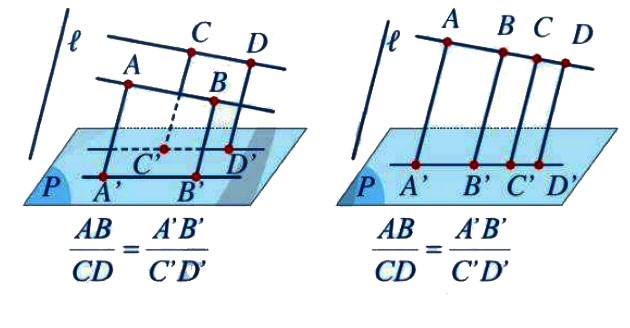 Phép chiếu song song. Hình biểu diễn của một hình không gian Cánh Diều