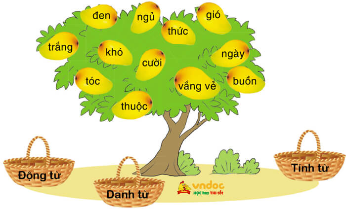 Đồng dao tặng mẹ tặng ba lớp 4