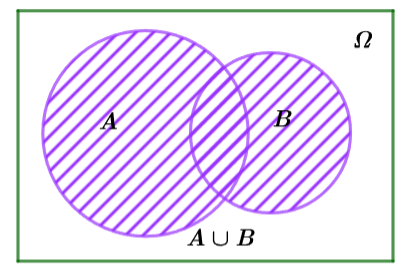 Biến cố hợp và biến cố giao. Biến cố độc lập. Các quy tắc tính xác suất