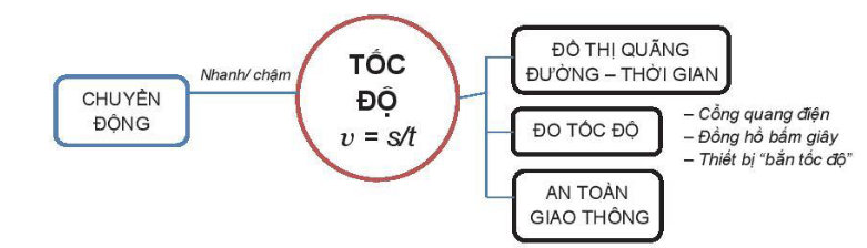 de-cuong-on-thi-hoc-ki-1-khtn-lop-7-5