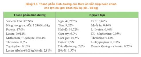Công nghệ 11 Cánh diều bài 9