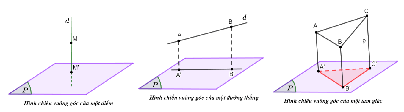 Đường thẳng vuông góc với mặt phẳng Cánh Diều