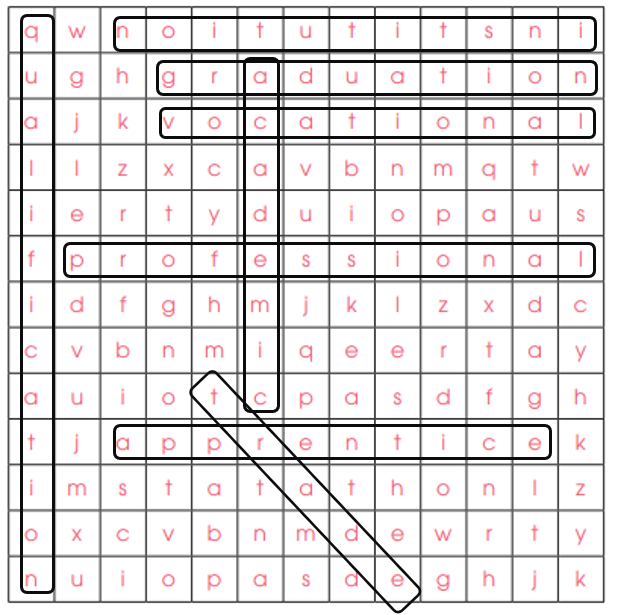 Sách bài tập Tiếng Anh 11 Global Success Unit 7 Vocabulary