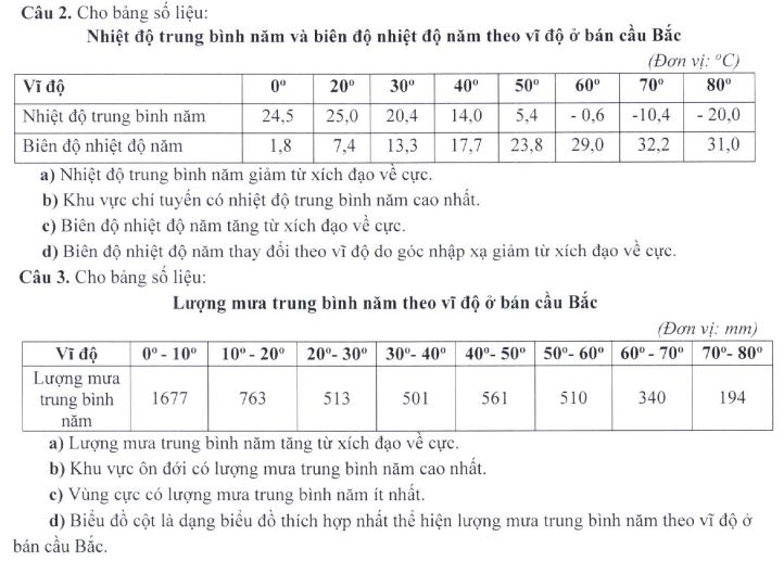 Đề minh họa thi THPT Quốc gia môn Địa lí