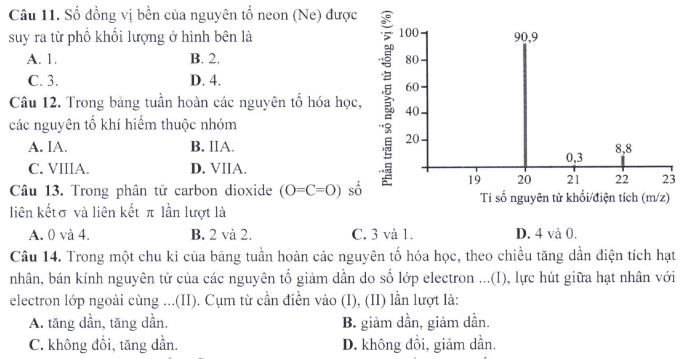 Đề thi THPT Quốc gia môn Hóa học
